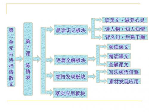 2.7 《陈情表》 课件(人教必修5)