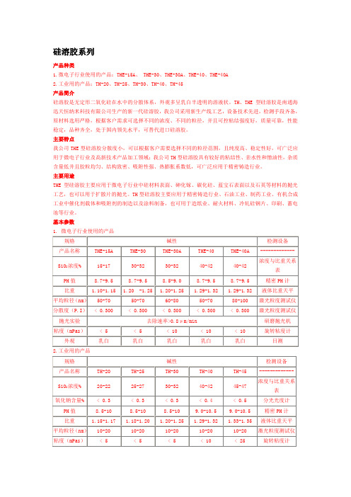 硅溶胶产品介绍