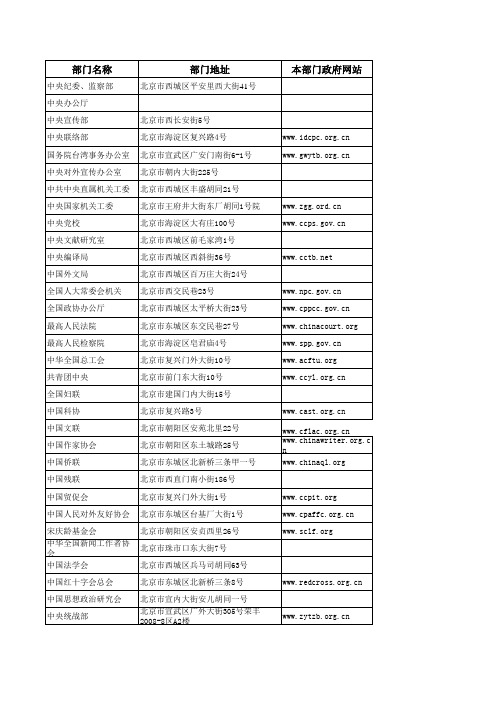 中央党群招考部门咨询电话(下载)