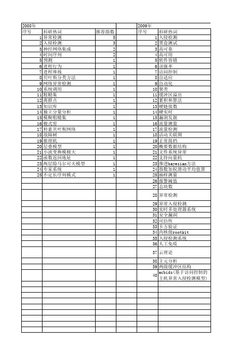 【计算机应用研究】_异常检测_期刊发文热词逐年推荐_20140723