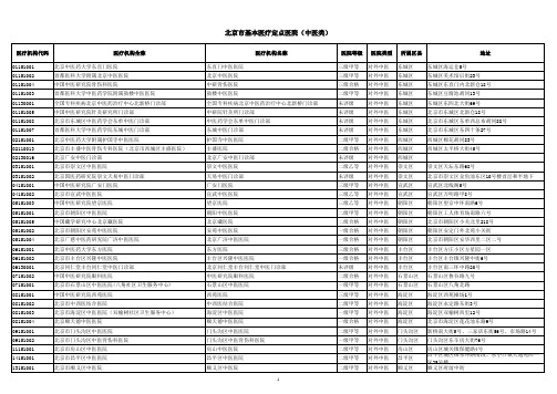 北京市基本医疗定点医院名单