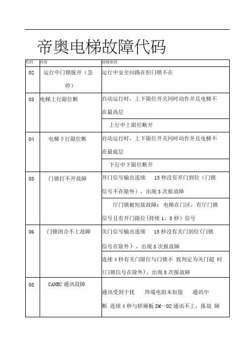 帝奥电梯故障代码