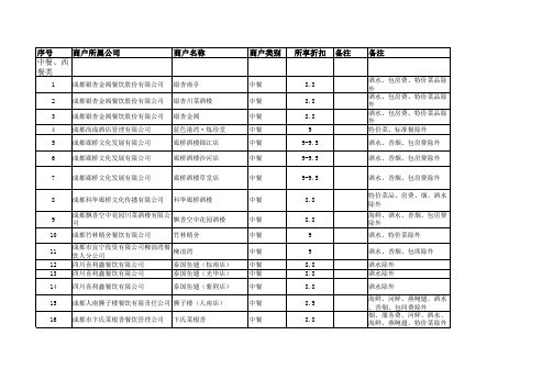 锦程卡优惠商户名单