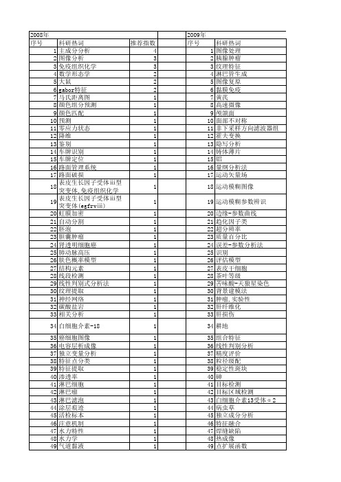 【国家自然科学基金】_图像分析法_基金支持热词逐年推荐_【万方软件创新助手】_20140801