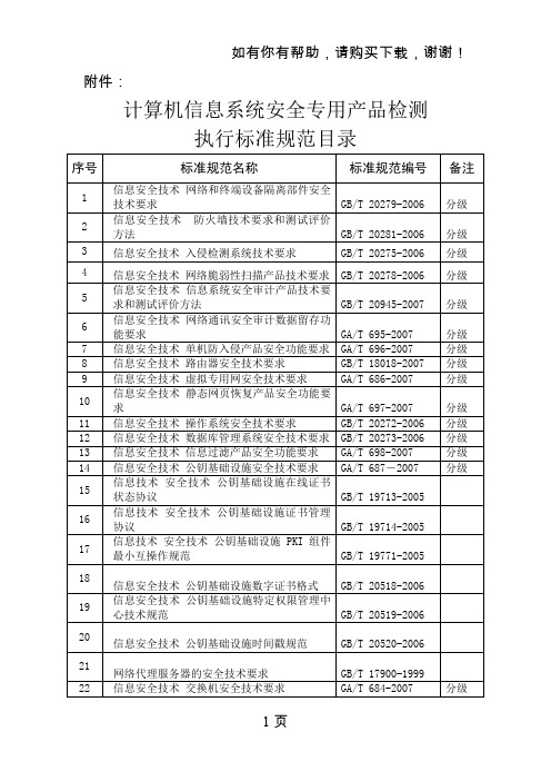 计算机信息系统安全专用产品检测