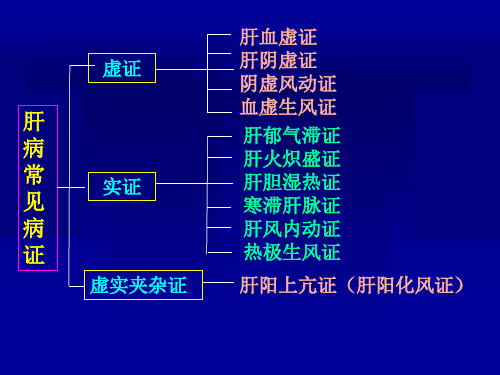 最新：肝胆膀胱脏腑兼证辨证课件-文档资料