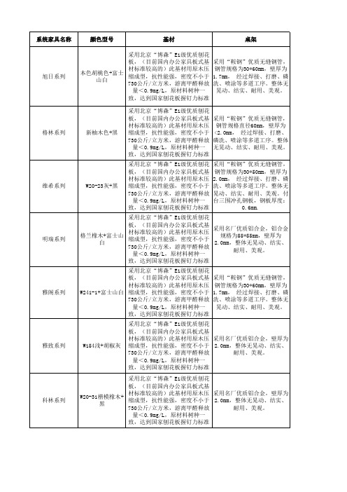 家具材质说明