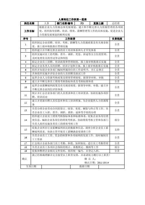 人事岗位工作职责一览表