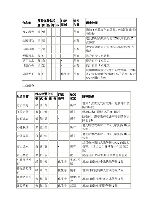 浮石组合-化生