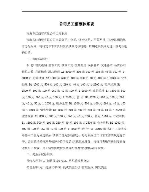 公司员工薪酬体系表