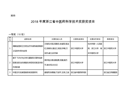 2018年浙江中医药科学技术奖获奖项目-浙江卫生和计划