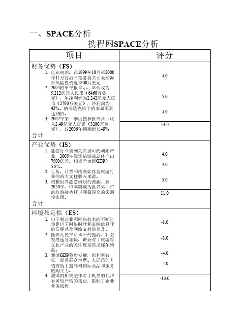 携程矩阵,筛选和实施