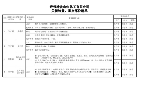 关键装置、重点部位清单