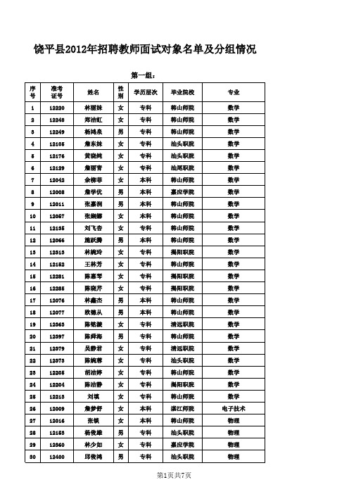 2012821面试分组情况