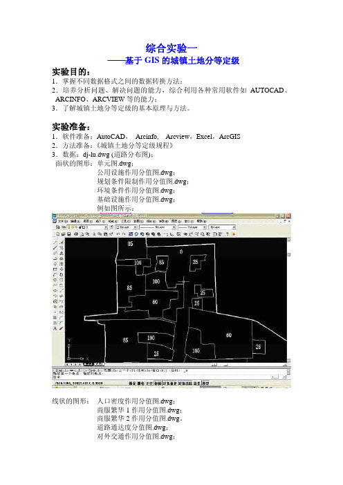 gis 土地分级实验