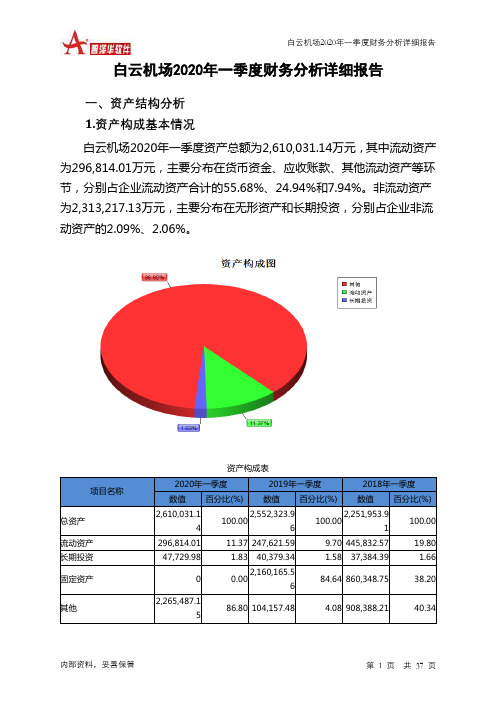 白云机场2020年一季度财务分析详细报告