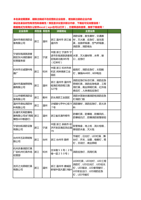 新版浙江省消防应急灯工商企业公司商家名录名单联系方式大全115家