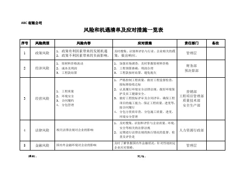 质安环三体系-风险和机遇清单及应对措施一览表