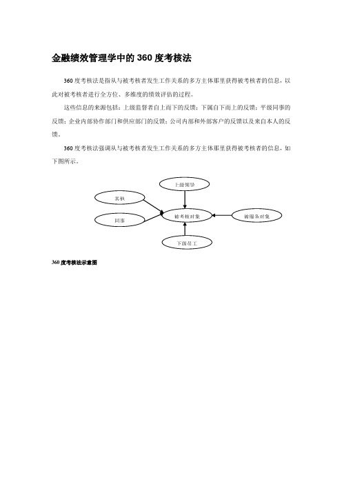 金融绩效管理学中的360度考核法