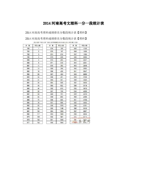 2014河南高考文理科一分一段统计表