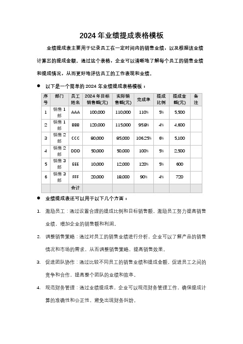 2024年业绩提成表格模板