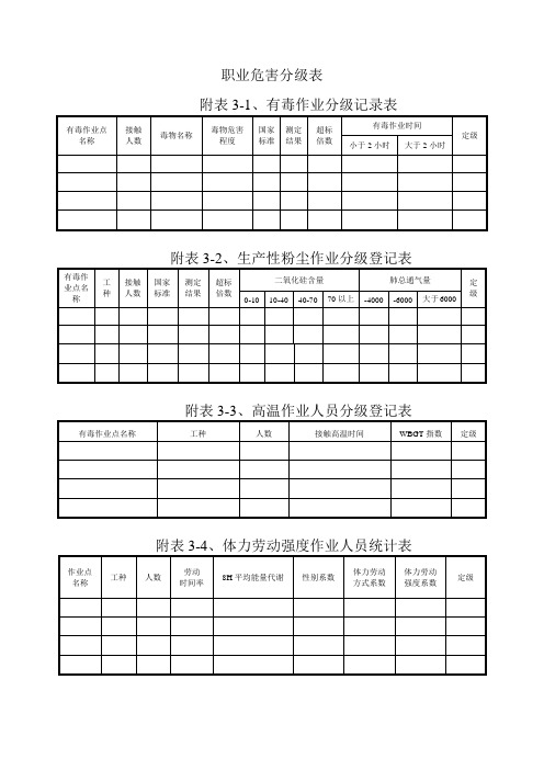 职业危害分级表各类自评分数表