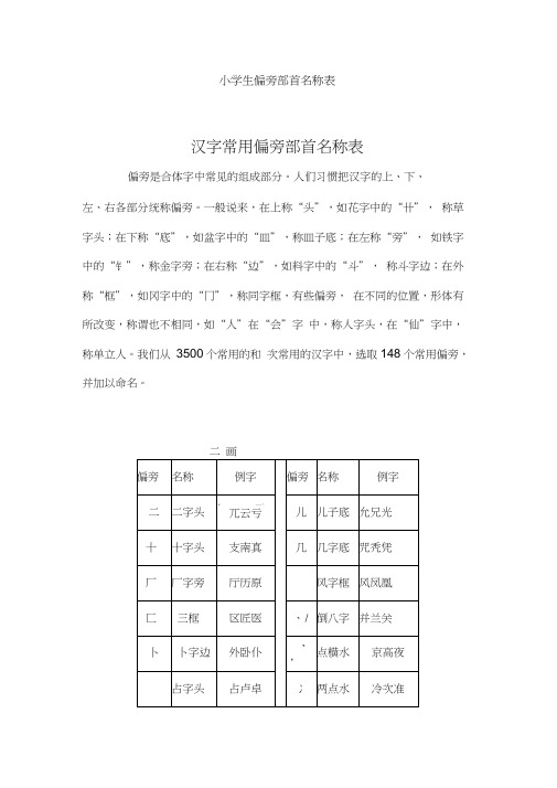 (完整版)小学生偏旁部首名称表