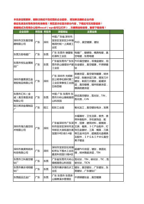 新版广东省真空镀钛工商企业公司商家名录名单联系方式大全80家