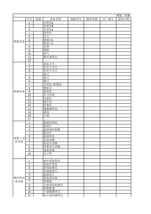 测量、检测与试验计量设备台账