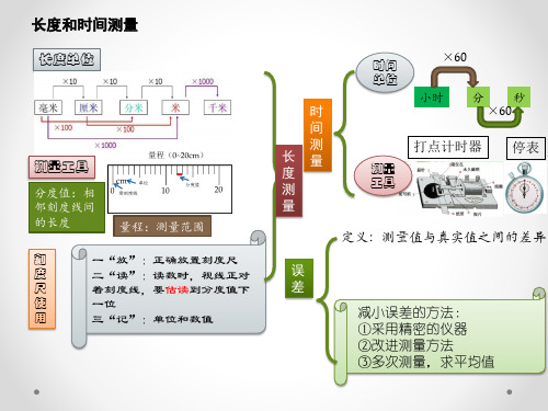 人教版八年级上册第一章-物理知识点(思维导图、图谱)