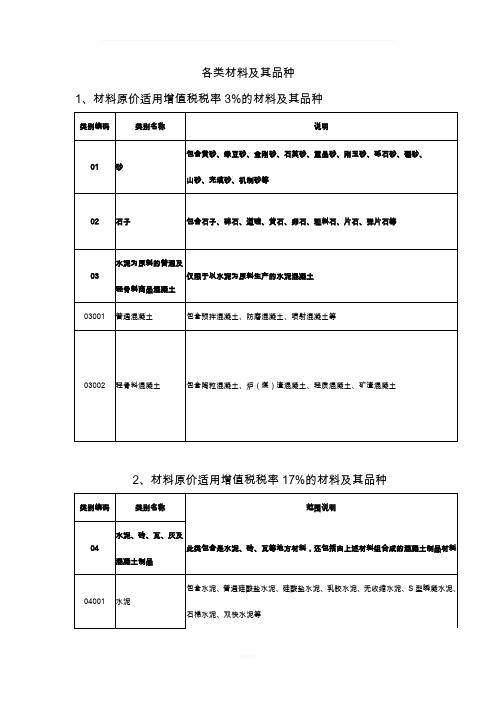 各类材料的增值税税率