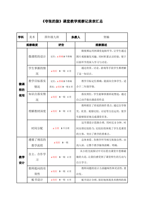 人教版小学美术五年级下册《夸张的脸》课堂观察报告及听评课记录