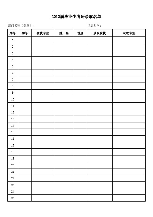 东北大学 2012届毕业生考研录取名单