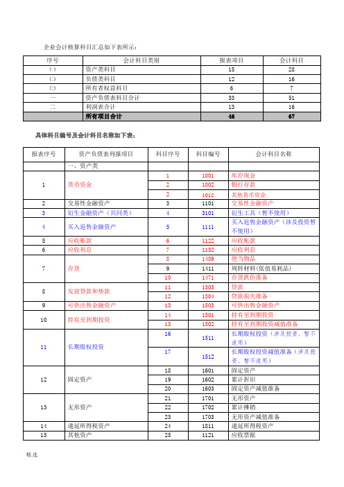 (完整版)典当行业科目报表.doc