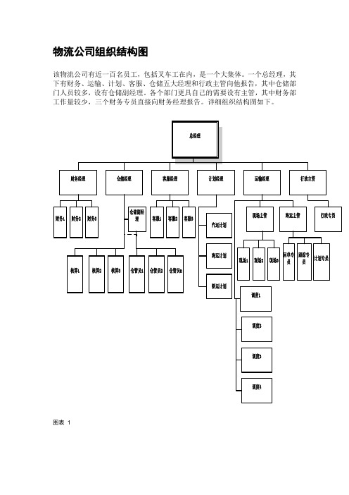 物流公司组织结构图、业务模式