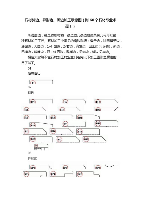 石材斜边、异形边、圆边加工示意图（附60个石材专业术语！）