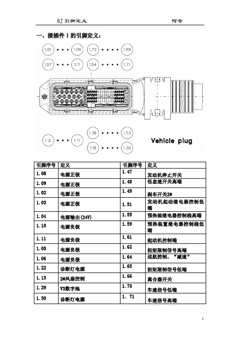 6J引脚定义