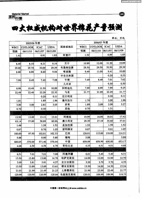 四大权威机构对世界棉花产量预测