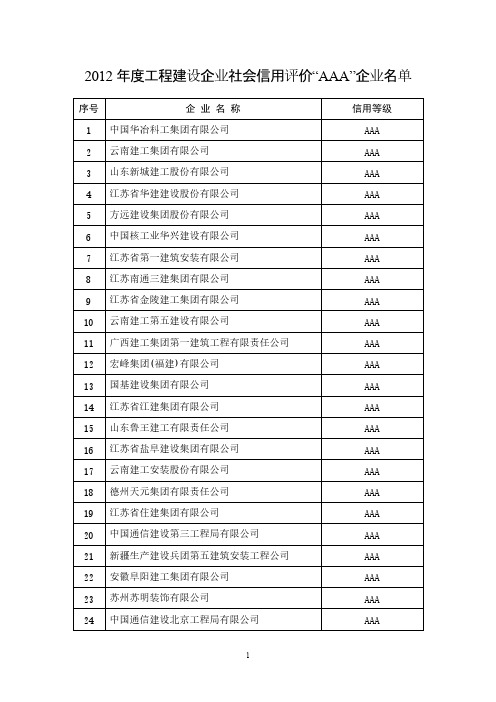 [VIP专享]2012年度工程建设企业社会信用评价“AAA”企业名单