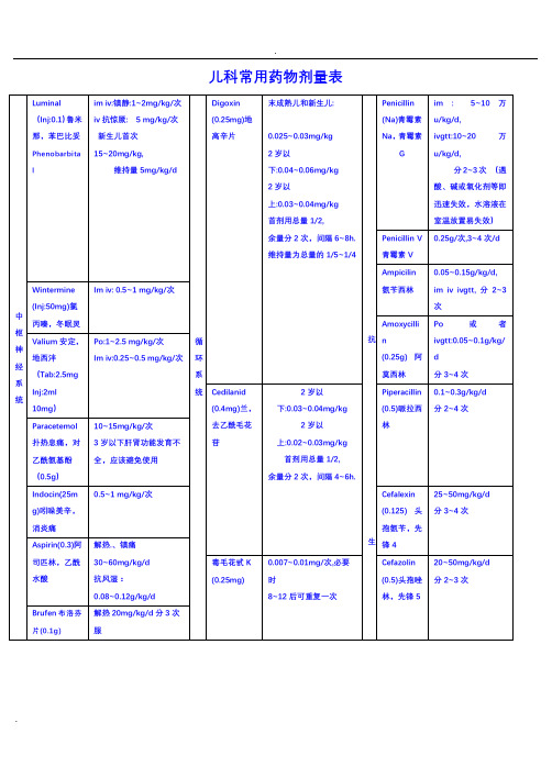 儿童常用药物剂量表