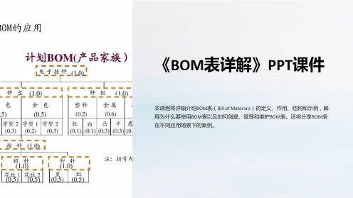 《BOM表详解》课件