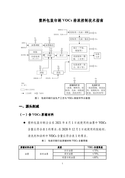 塑料包装印刷VOCs排放控制技术指南