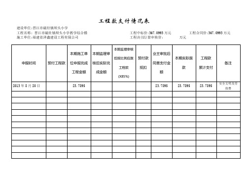 工程款支付情况表