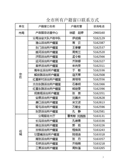 全市所有户籍窗口联系方式