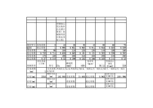 型钢轴心受压构件内支撑计算表1