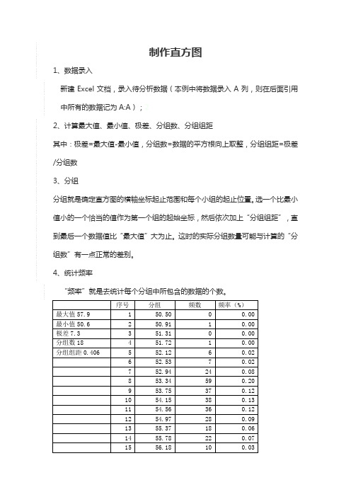 用EXCEL制作直方图和正态分布图