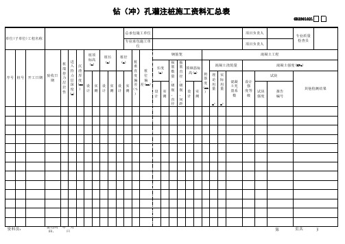 钻(冲)孔灌注桩施工资料汇总表