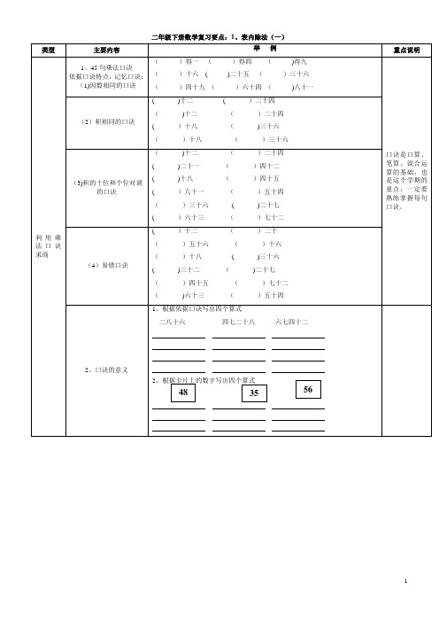 新人教版二年级下册数学期末总复习提纲、知识要点及练习题【范本模板】