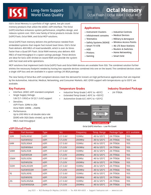 ISSI八进制存储器产品说明书