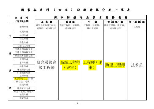 国家专业技术职称分类(全最)